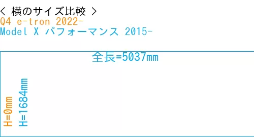 #Q4 e-tron 2022- + Model X パフォーマンス 2015-